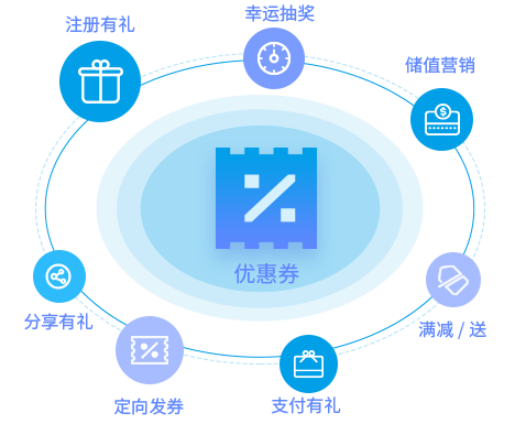 思迅软件