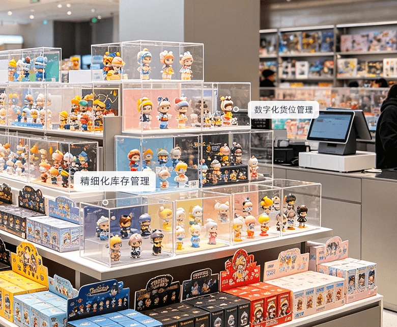 潮玩商品零售经营场景示意图：展示SKU精细化建档与智能陈列管理
