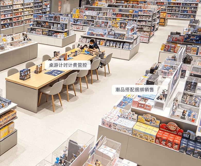 潮玩打卡体验+卡牌桌游复合经营场景示意图：展示数字化管理