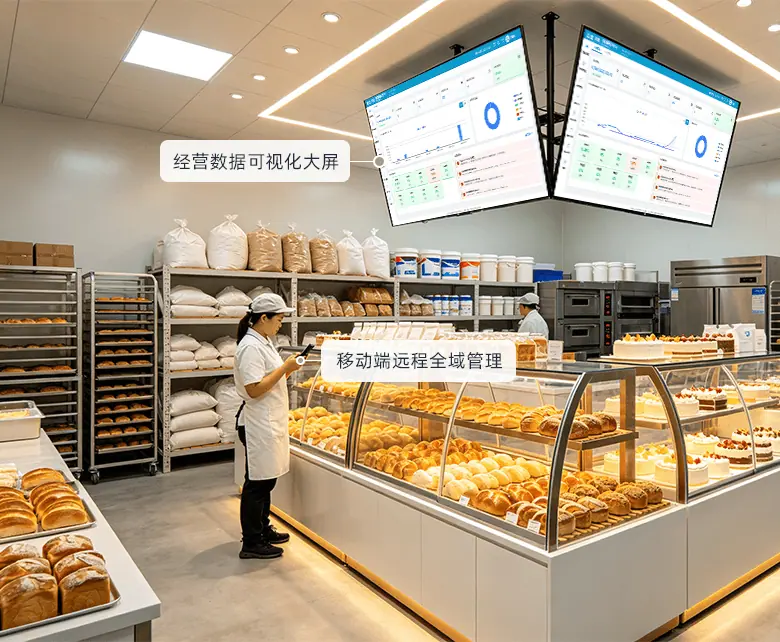 多门店、中央工厂集团一体化经营场景示意图：展示精准分群与全营销工具联动