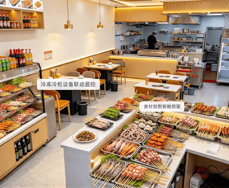 烧烤生鲜食材效期食安管控场景示意图：展示食材效期预警与冷柜设备联动监控