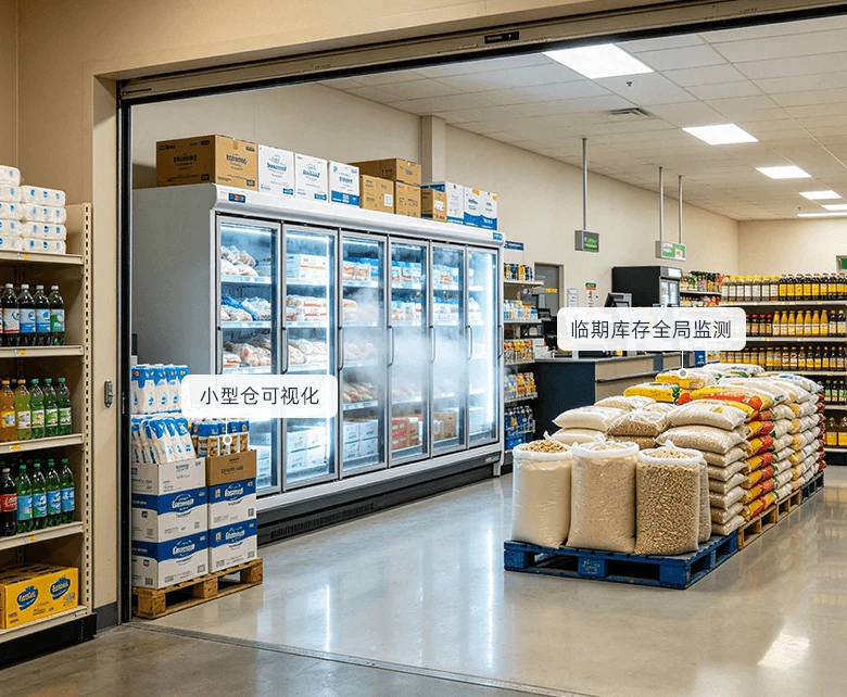 社区超市门店前置仓储场景：托盘整箱饮料与袋装米面粮油分区码放，立式冷冻柜存放速食，临期库存全局监测，小型仓可视化盘点