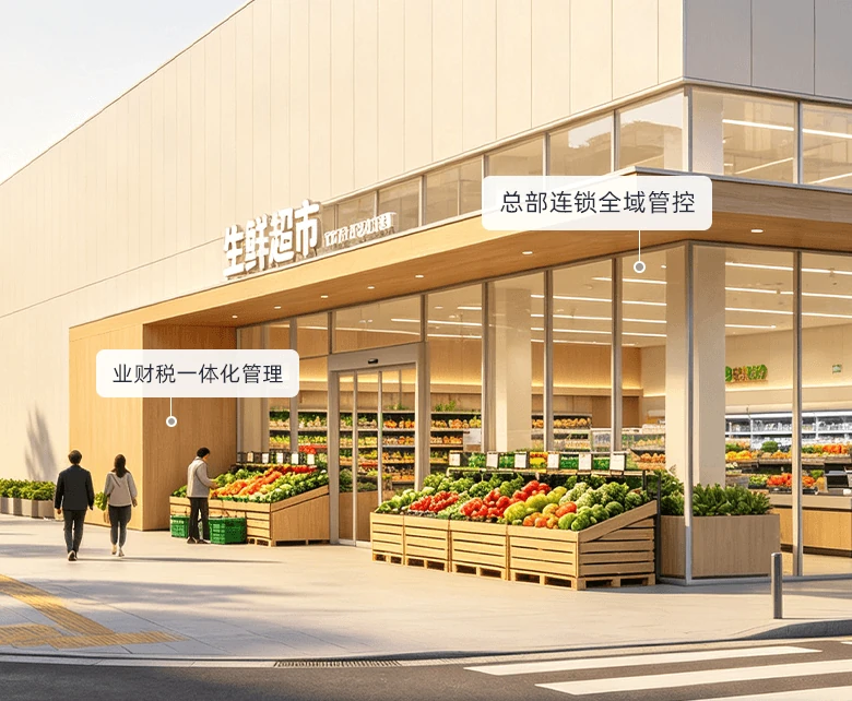 社区超市总部连锁全域管控场景：生鲜超市门店外摆木质果蔬展台与玻璃幕墙卖场，总部连锁全域管控各门店，配套业财税一体化管理