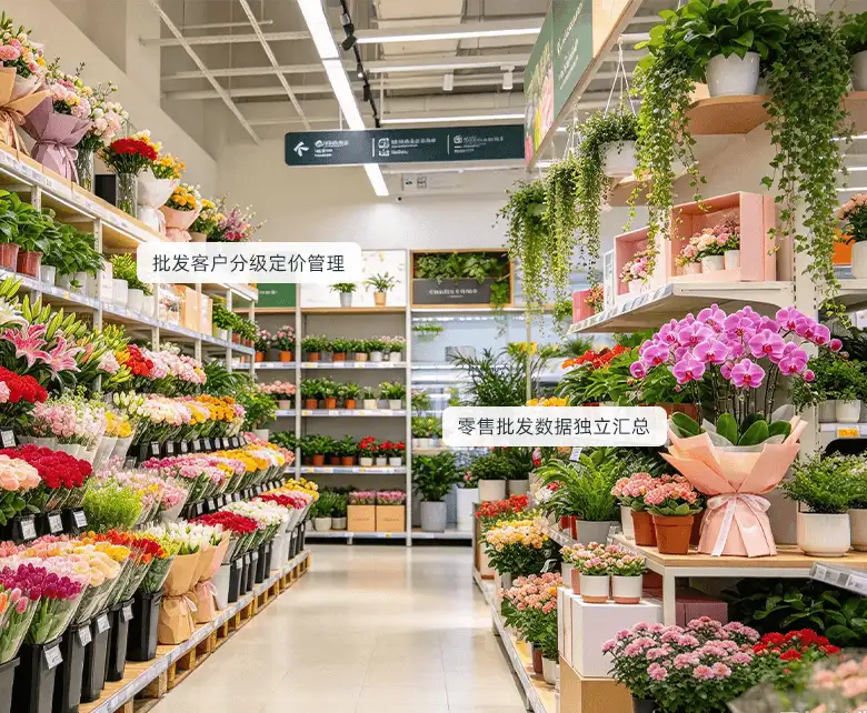 鲜花绿植超市企业花艺批发团购板块示意图