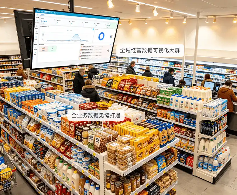 折扣硬折扣超市总部全域管控经营场景示意图