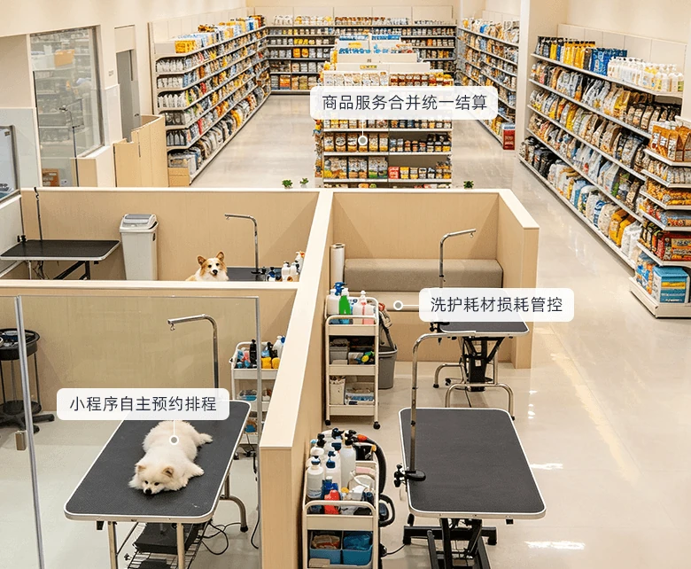 宠物用品超市宠粮食品效期食安管控场景示意图：展示批次溯源、临期预警与存储巡检
