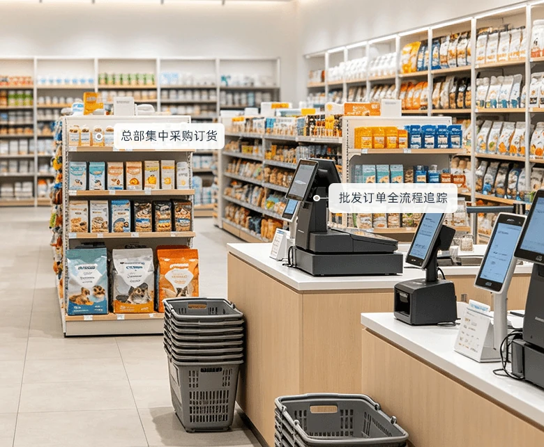 宠物用品超市 B 端批发分销场景示意图：展示客户分级、批量订货与配送追踪