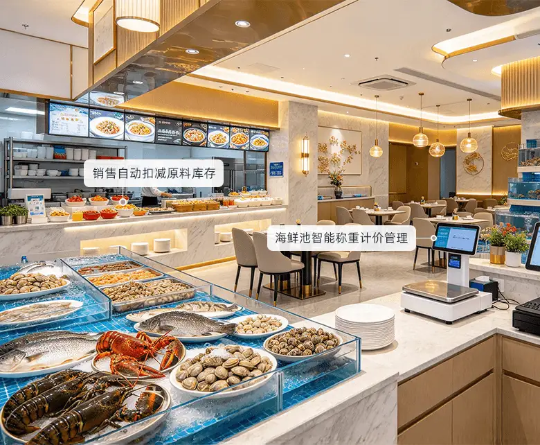 海鲜池称重与后厨出品BOM配方场景示意图：展示海鲜池称重计价与后厨分档口打印