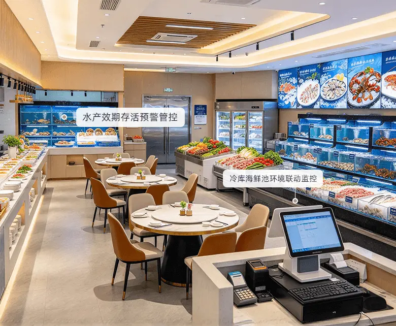 海鲜鲜活水产与食材食安效期管控场景示意图：展示水产效期预警与冷库海鲜池环境联动监控