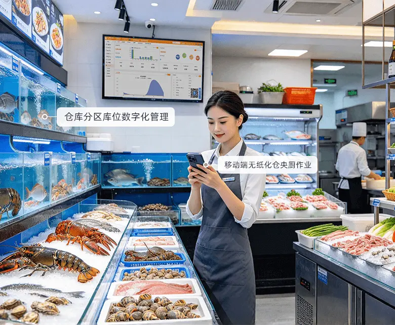 海鲜酒楼中央厨房与仓储配送场景示意图：展示仓库分区库位、PDA作业与多门店合并分拣