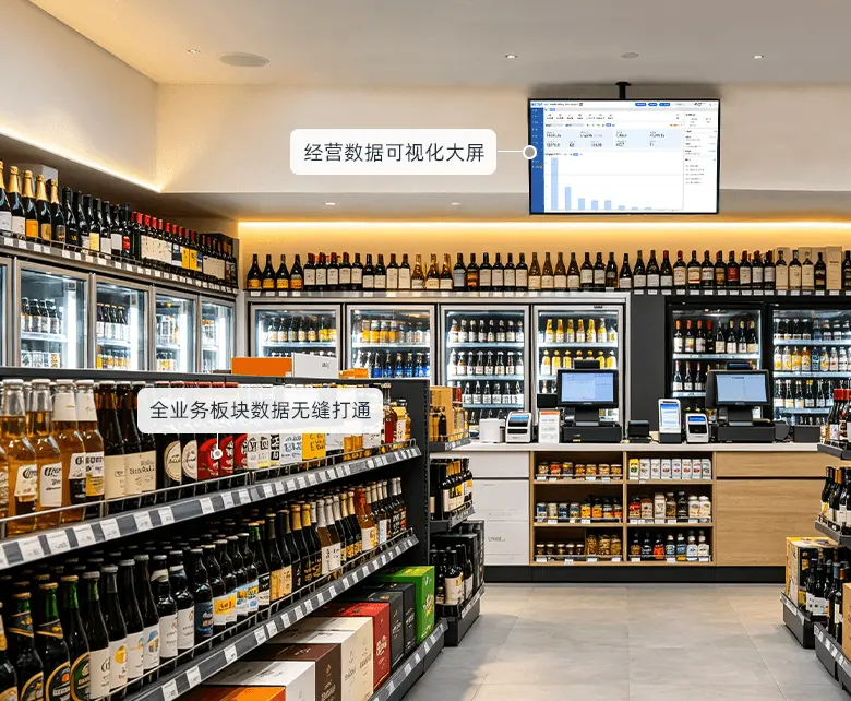 总部全域管控场景：门店悬挂经营数据可视化大屏，酒类货架与冷藏柜、收银台经营数据实时回传，全业务板块数据无缝打通