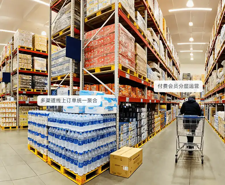 仓储会员超市付费会员线上私域经营场景示意图