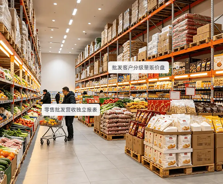 仓储会员超市企业大宗团购批发经营场景示意图