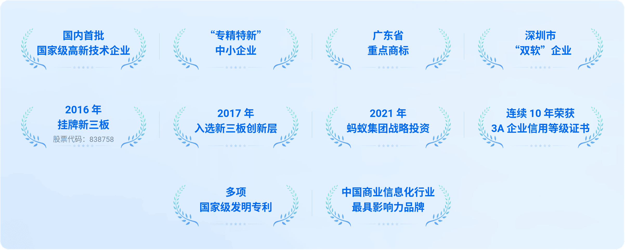 思迅荣誉证书