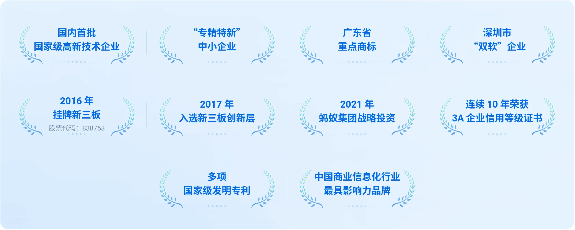 思迅荣誉证书