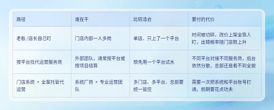 聚合外卖-把这件事理顺.webp