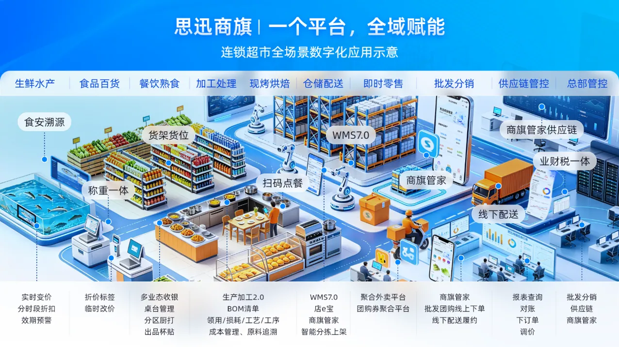 思迅商旗-一个平台,全域赋能.webp 思迅商旗-一个平台,全域赋能.webp